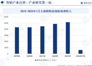 2024年奶茶产业发展现状、竞争格局及未来发展趋势与前景分析_人保车险   品牌优势——快速了解燃油汽车车险,人保服务