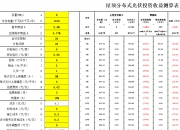 湖南发展：拟投资2475.2万元建设屋顶分布式光伏项目