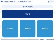 2024年合同环境服务行业产业链结构及前景预测_人保服务 ,人保服务