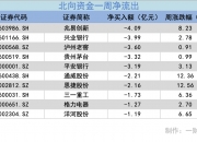 深股通连续3日净卖出立讯精密 累计净卖出3.57亿元