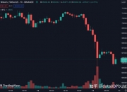 超22万人爆仓！比特币，高位震荡！