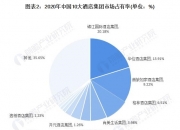 综合酒店行业经营模式分析及投资潜力研究 综合酒店的挑战与机遇_人保车险   品牌优势——快速了解燃油汽车车险,人保服务