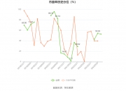 利欧股份录得7天3板