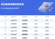 赛马概念涨3.67%，主力资金净流入这些股