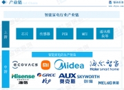 人保服务,人保有温度_2024年家用排气扇行业前景预测及产业链结构