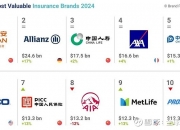 文化娱乐产业现状及市场深度分析2024_保险有温度,人保服务