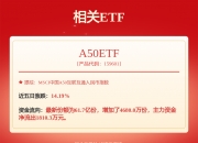 首日大跌！阿里复星都被埋？“减肥神药”概念股登陆港股