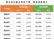 人保车险   品牌优势——快速了解燃油汽车车险,人保财险 _2024年景观园林行业发展现状、竞争格局及未来发展趋势与前景分析