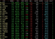 隆基绿能盘中跌超2% 市值跌破1000亿元