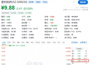 被立案调查 普利制药复牌“一”字跌停
