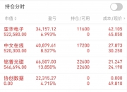 天地在线连收3个涨停板