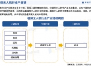 2024鲜花电商产业链上下游发展现状及市场规模、竞争格局分析_人保服务,人保财险 