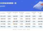 深市国企力量丨深南电路：紧握技术创新“金钥匙” 打造中国电子电路行业的领先企业