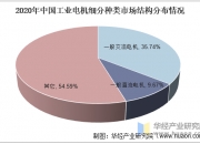 人保伴您前行,人保护你周全_电机控制系统行业现状及未来发展趋势预测分析