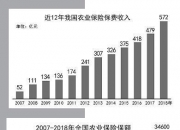 保险有温度,人保有温度_2025数字金融行业市场发展现状及整体规模、投资前景分析