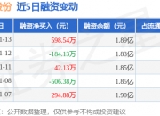 钢铁板块强势上扬 马钢股份、日上集团等涨停