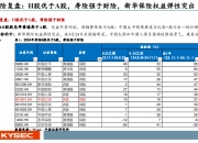 人保服务 ,人保车险   品牌优势——快速了解燃油汽车车险_2025跨境物流行业市场规模及竞争格局、区域分布分析