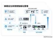 “AI医院”来了吗？医疗创新“快”中要有“稳”
