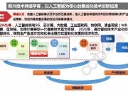 CNNIC最新报告：智能体成为生成式人工智能应用主流形态之一