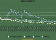 14.78亿元资金今日流入银行股