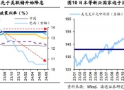 突然“放鹰”！美联储降息有变？美股集体高开，中概股走势分化→
