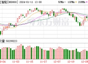 涨停潮！TMT赛道爆发