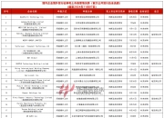 这家A股公司，拟1元受让一企业100%股权