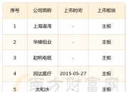 太和水等2亿元成立生态科技公司