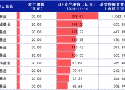 超2200亿资金涌入中证A500ETF 券商资管积极布局新赛道