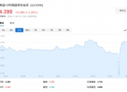 昨夜，特斯拉飙涨！