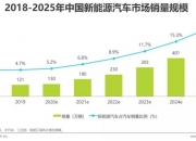 人保车险   品牌优势——快速了解燃油汽车车险,人保服务_2025木地板行业发展现状及市场规模、品牌竞争格局分析
