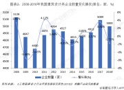 工业厂房工程行业发展现状及未来市场前景预测2024_保险有温度,人保伴您前行