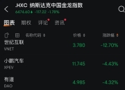 深夜，中国资产猛拉！金龙指数涨超10%，更有中概股熔断！