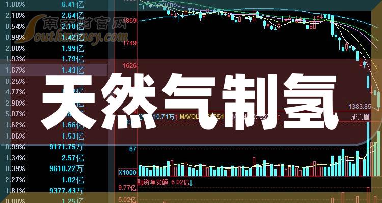 博迈科(603727.SH)：已累计回购1.4525%股份