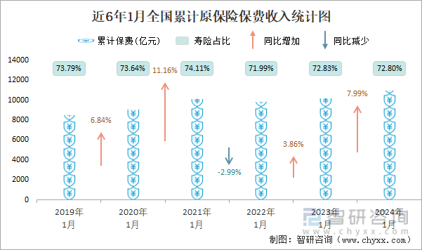 2024年船舶智能化行业发展现状、竞争格局及未来发展趋势与前景分析_保险有温度,人保有温度