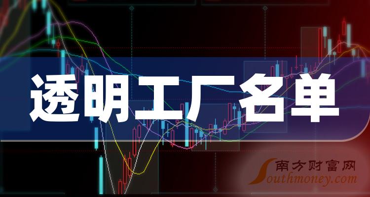 梅安森(300275.SZ)：已累计回购0.7513%股份