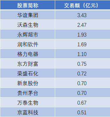 富瀚微发生2笔大宗交易 合计成交1373.63万元