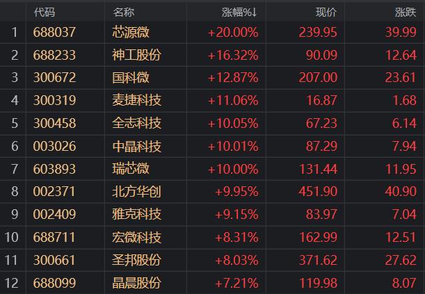 58股今日获机构买入评级 5股上涨空间超50%
