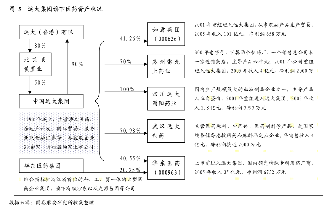 大地海洋：如涉及股份变动，公司会按照相关法律法规的要求严格履行信息披露义务