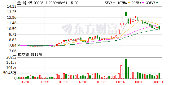 锦好医疗7月31日大宗交易成交160.35万元
