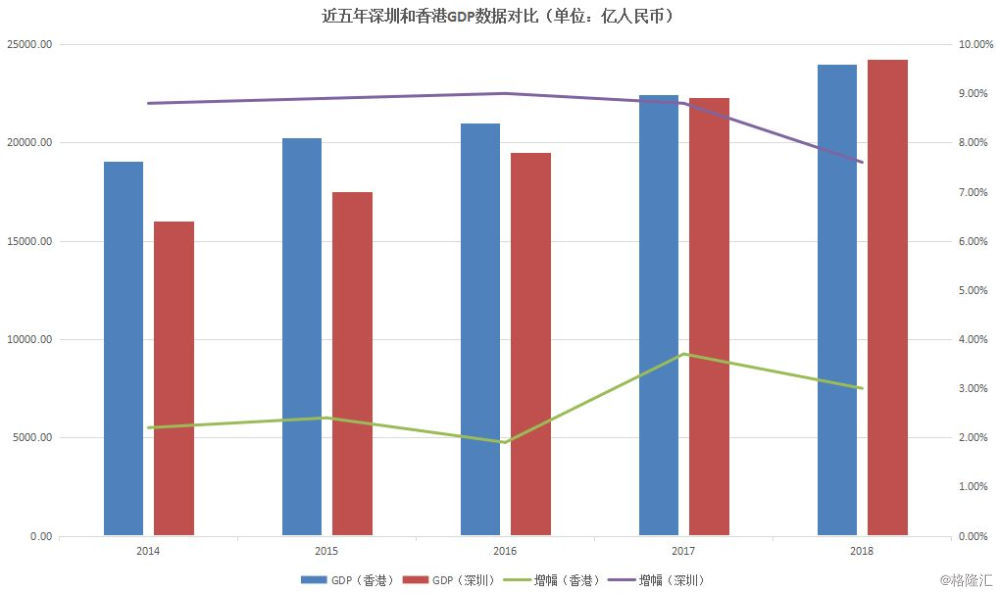 大湾区财经早参丨香港第二季度GDP同比增长3.3%；佛山上半年GDP同比增长仅1.7%，珠三角九市垫底