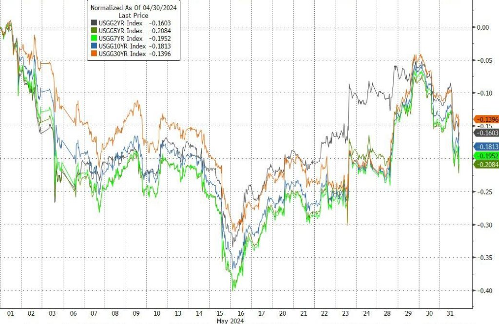 美国天然气期货日内跌超3%，现报2.062美元/百万英热