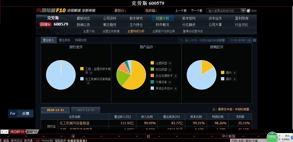 克劳斯(600579.SH)：拟筹划重大资产重组