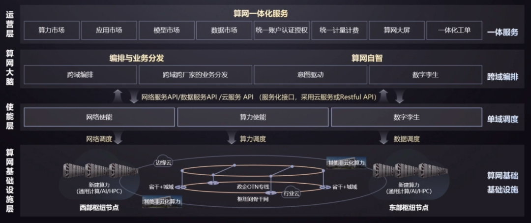 拓维信息：已中标全国一体化算力网络国家（贵州）主枢纽中心IT设备采购（一期）项目