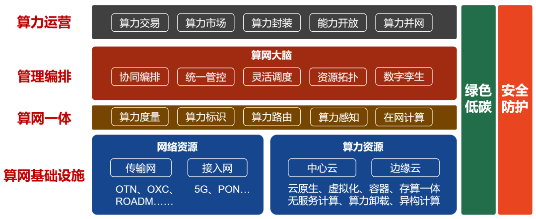拓维信息：已中标全国一体化算力网络国家（贵州）主枢纽中心IT设备采购（一期）项目