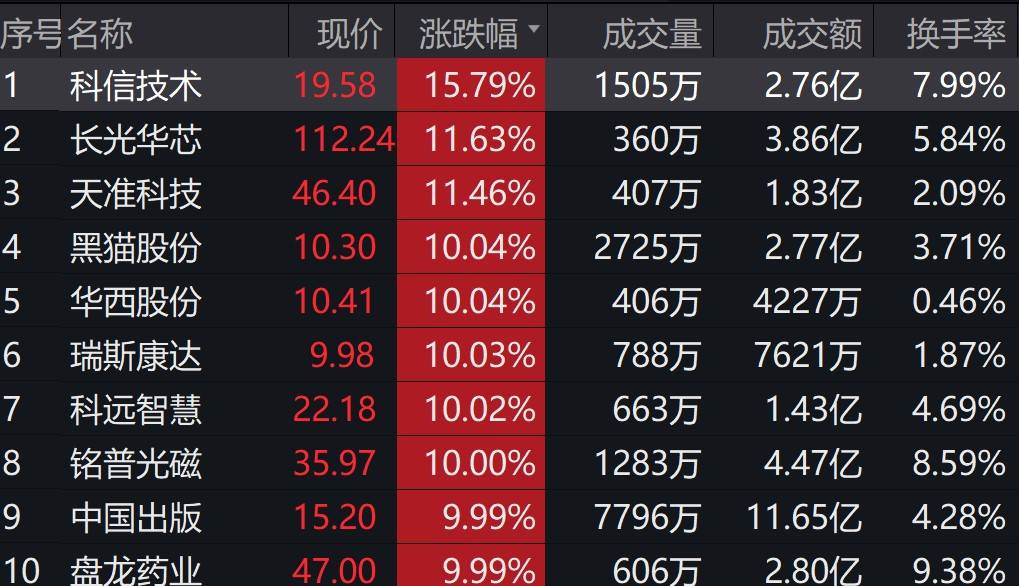 超长期限国债ETF涨幅扩大