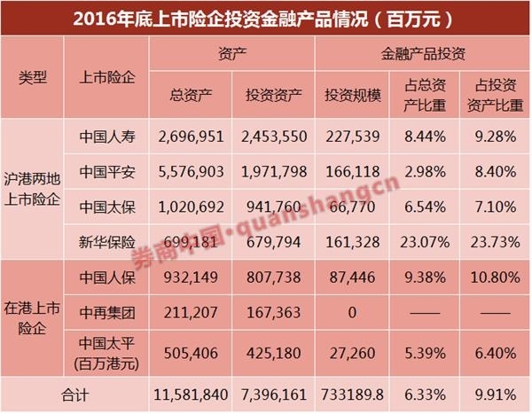 中国水产品加工行业深度调研及投资前景预测_人保服务 ,人保财险 