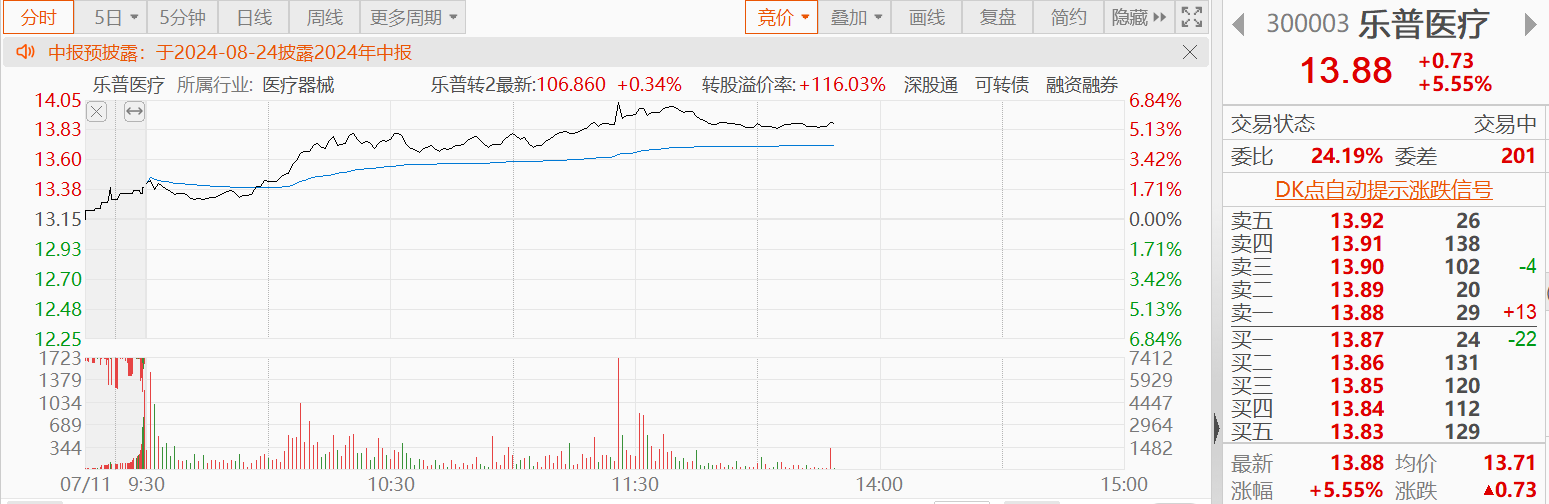 甬矽电子：累计回购约245万股