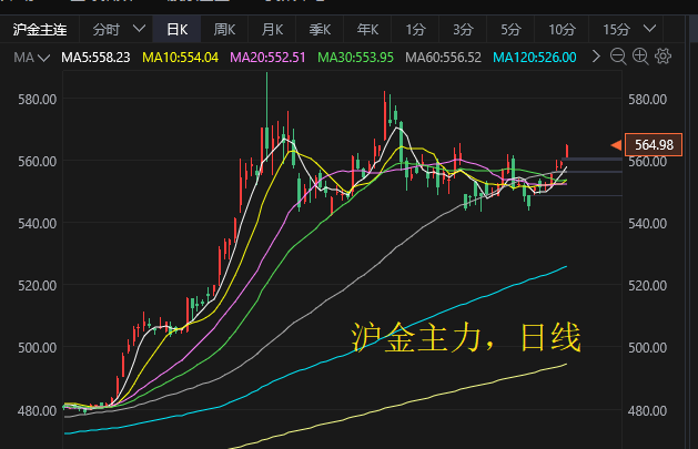 8月1日豆粕期货持仓龙虎榜分析：多空双方均呈离场态势