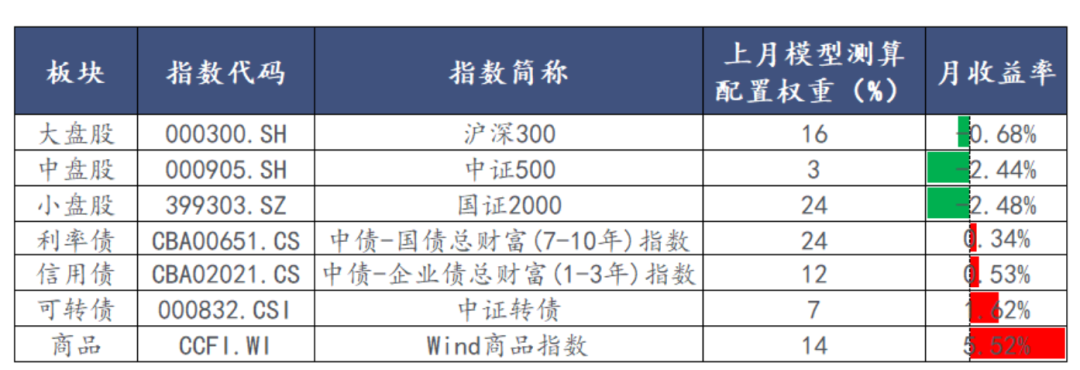 发行提速！消金公司密集发债 什么原因？